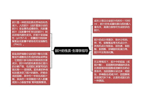 胆汁的性质-生理学指导