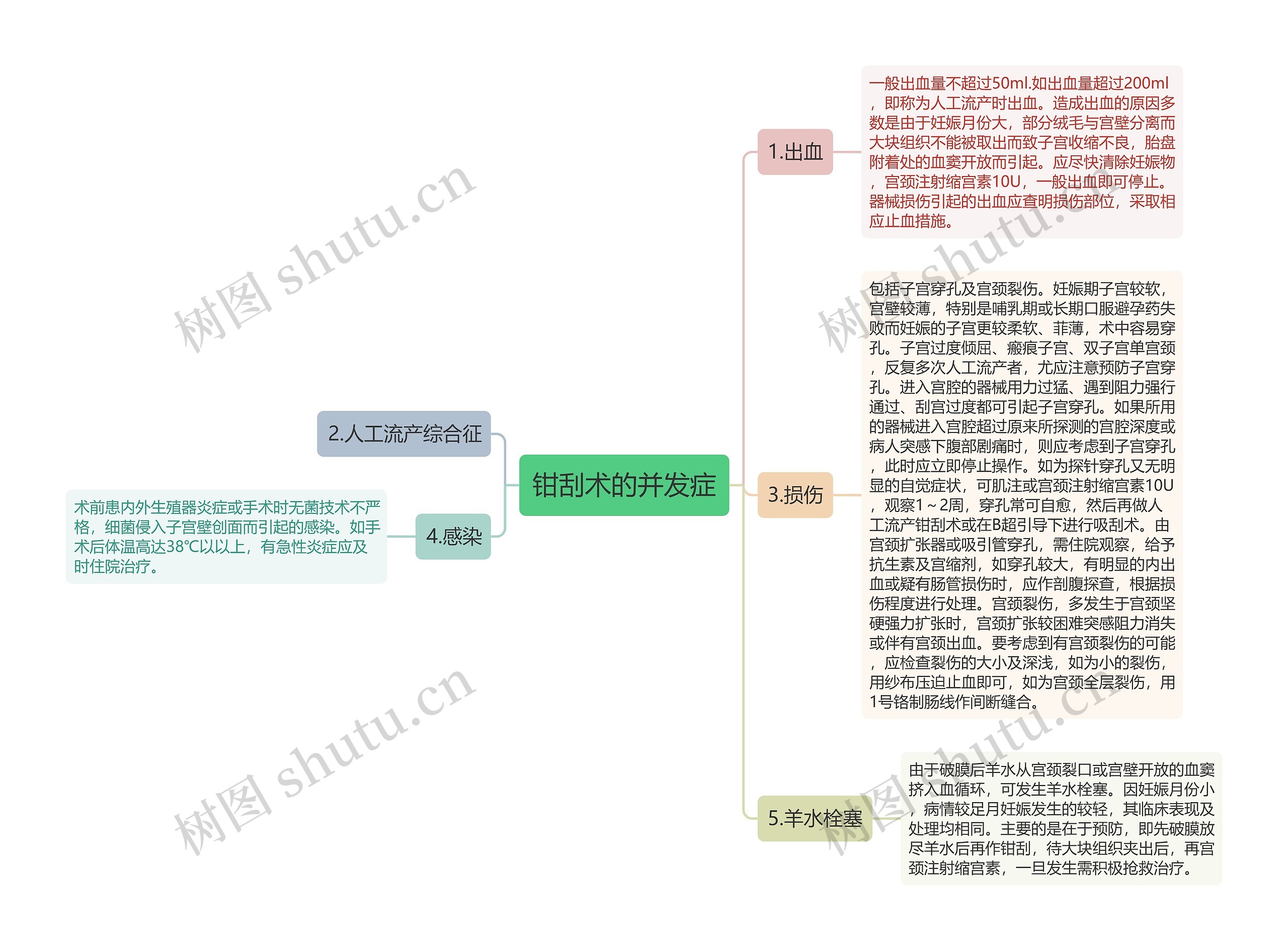钳刮术的并发症 钳刮术的并发症