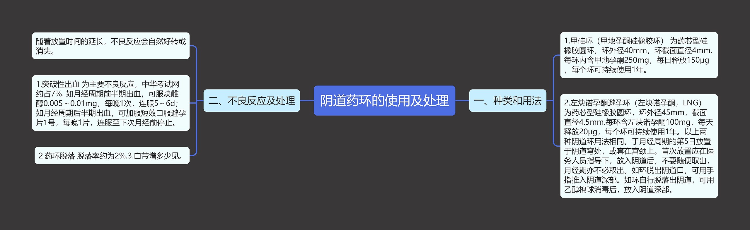 阴道药环的使用及处理 阴道药环的使用及处理