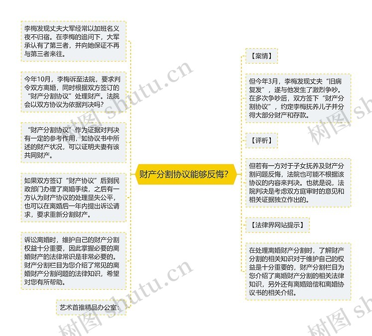 财产分割协议能够反悔？思维导图_编号p7510506-TreeMind树图
