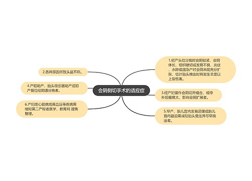 会阴侧切手术的适应症