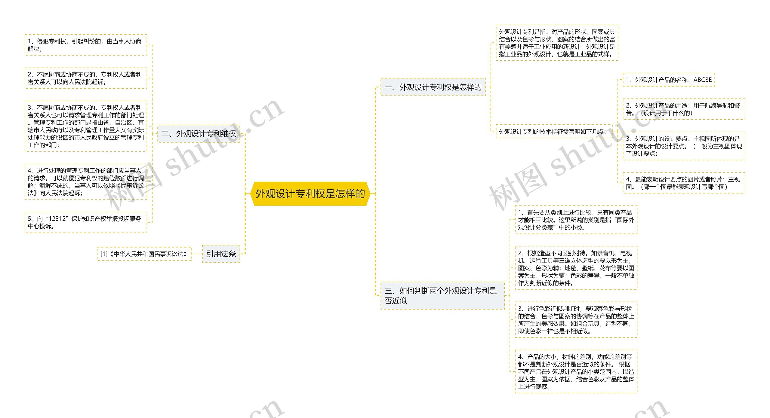 外观设计专利权是怎样的