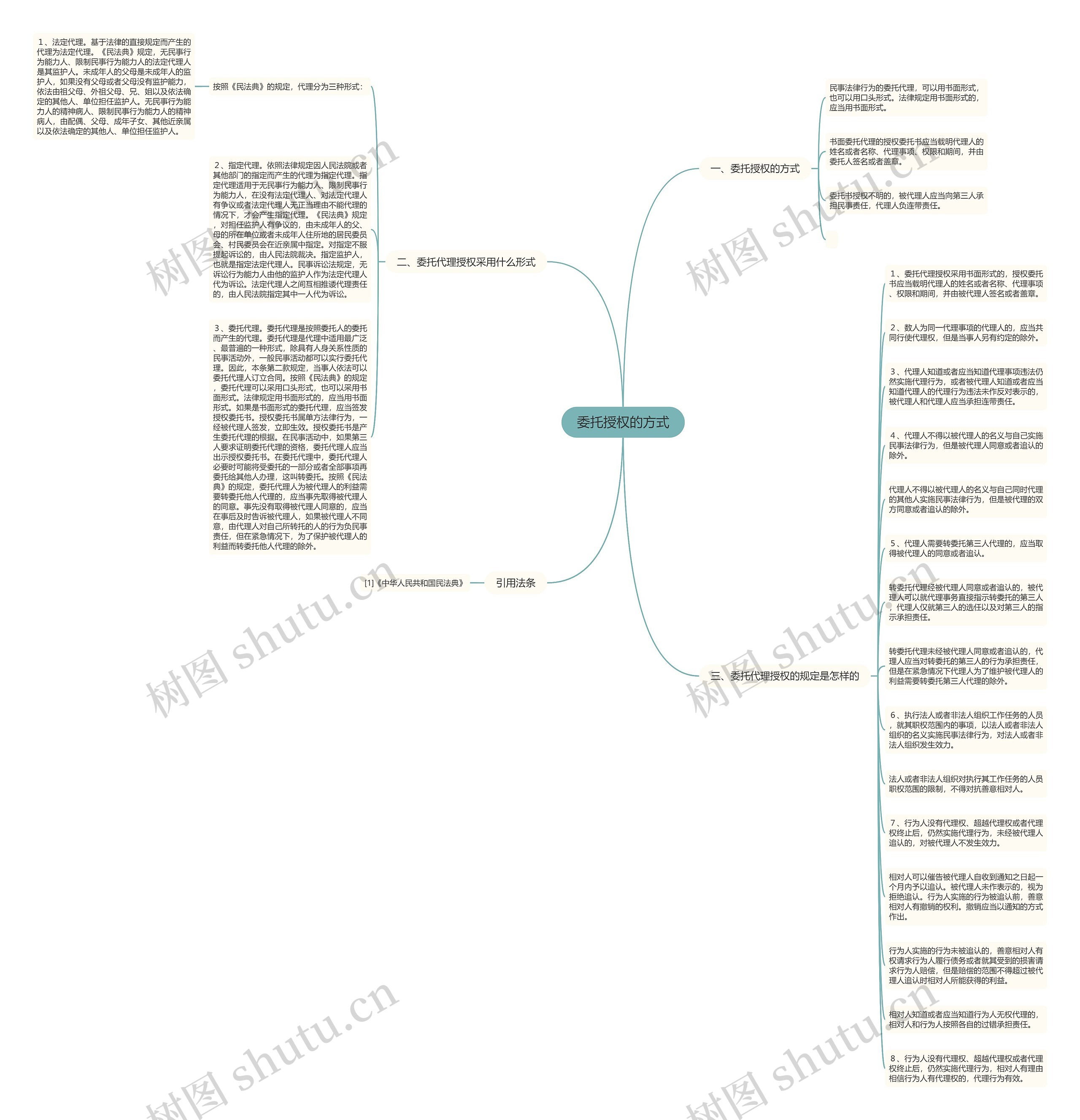 委托授权的方式思维导图
