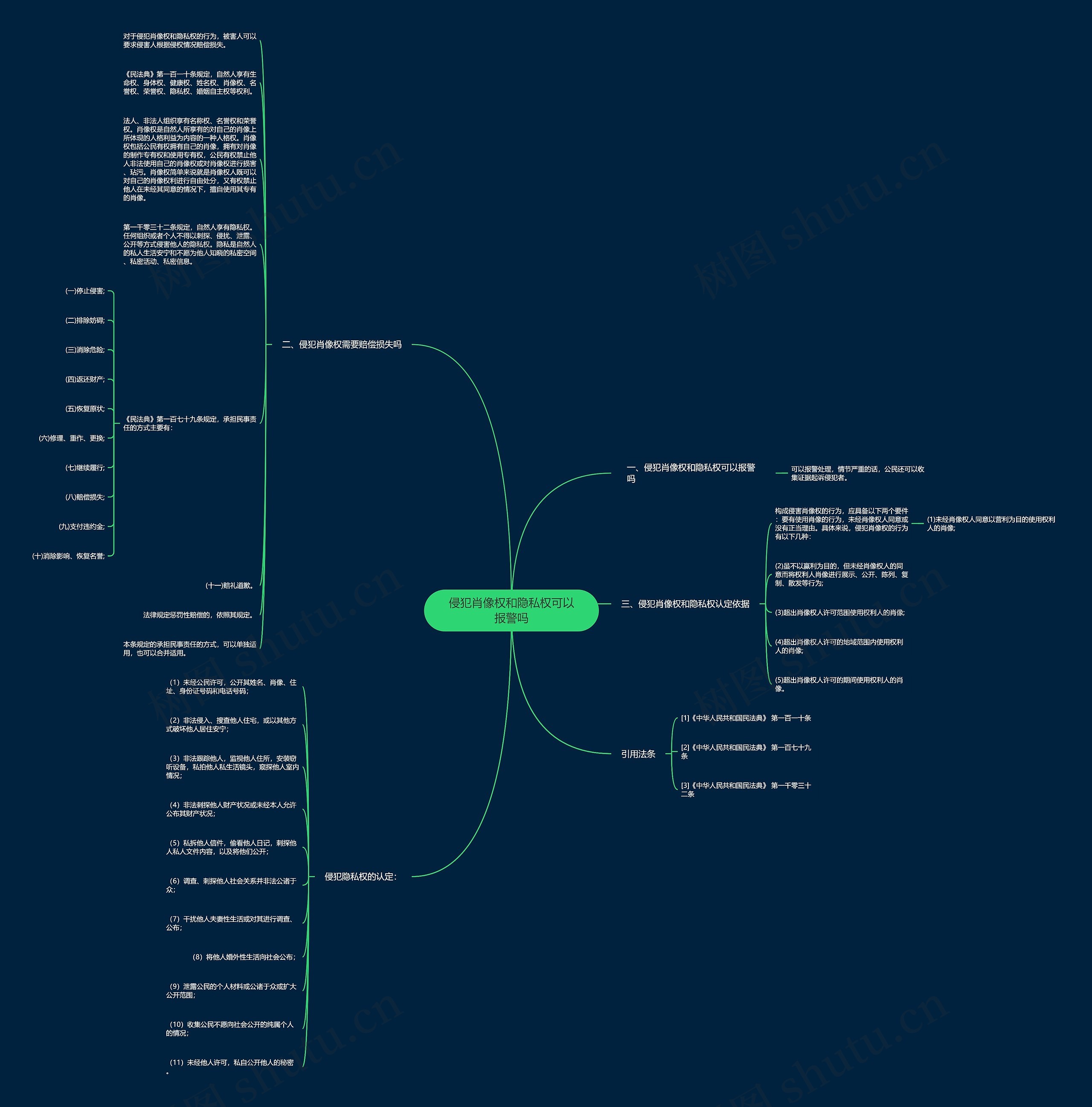侵犯肖像权和隐私权可以报警吗 侵犯肖像权和隐私权可以报警吗