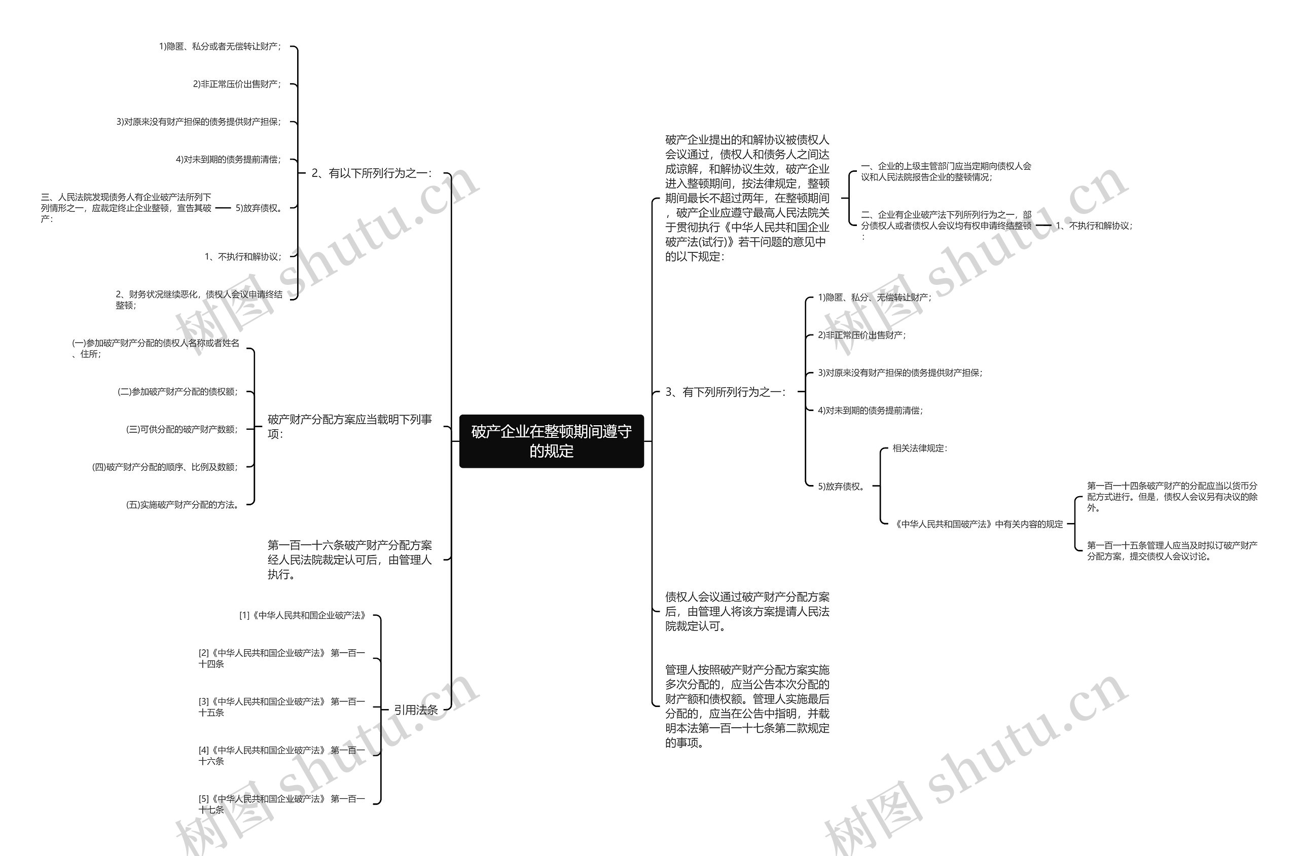 破产企业在整顿期间遵守的规定