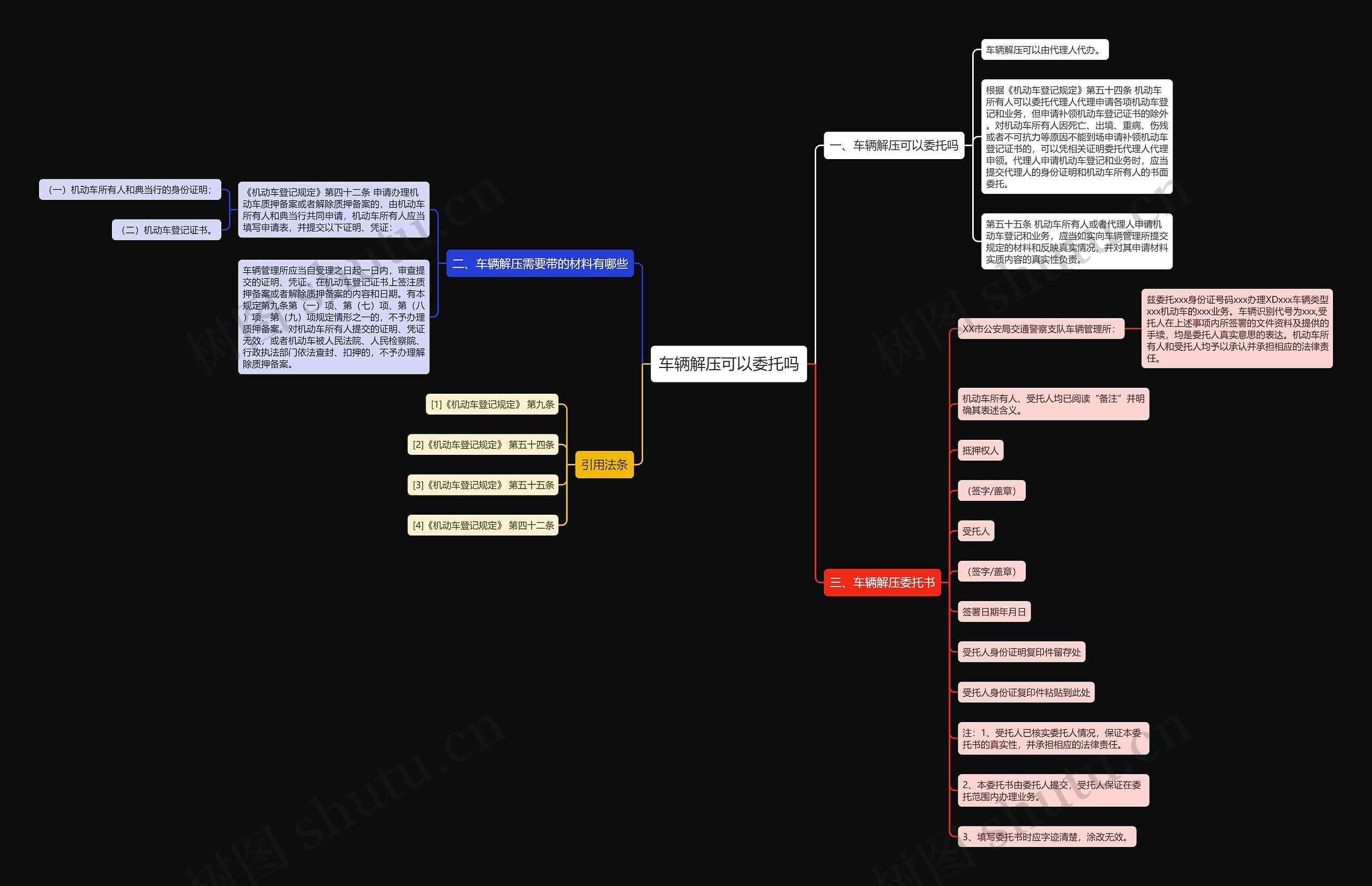 车辆解压可以委托吗思维导图