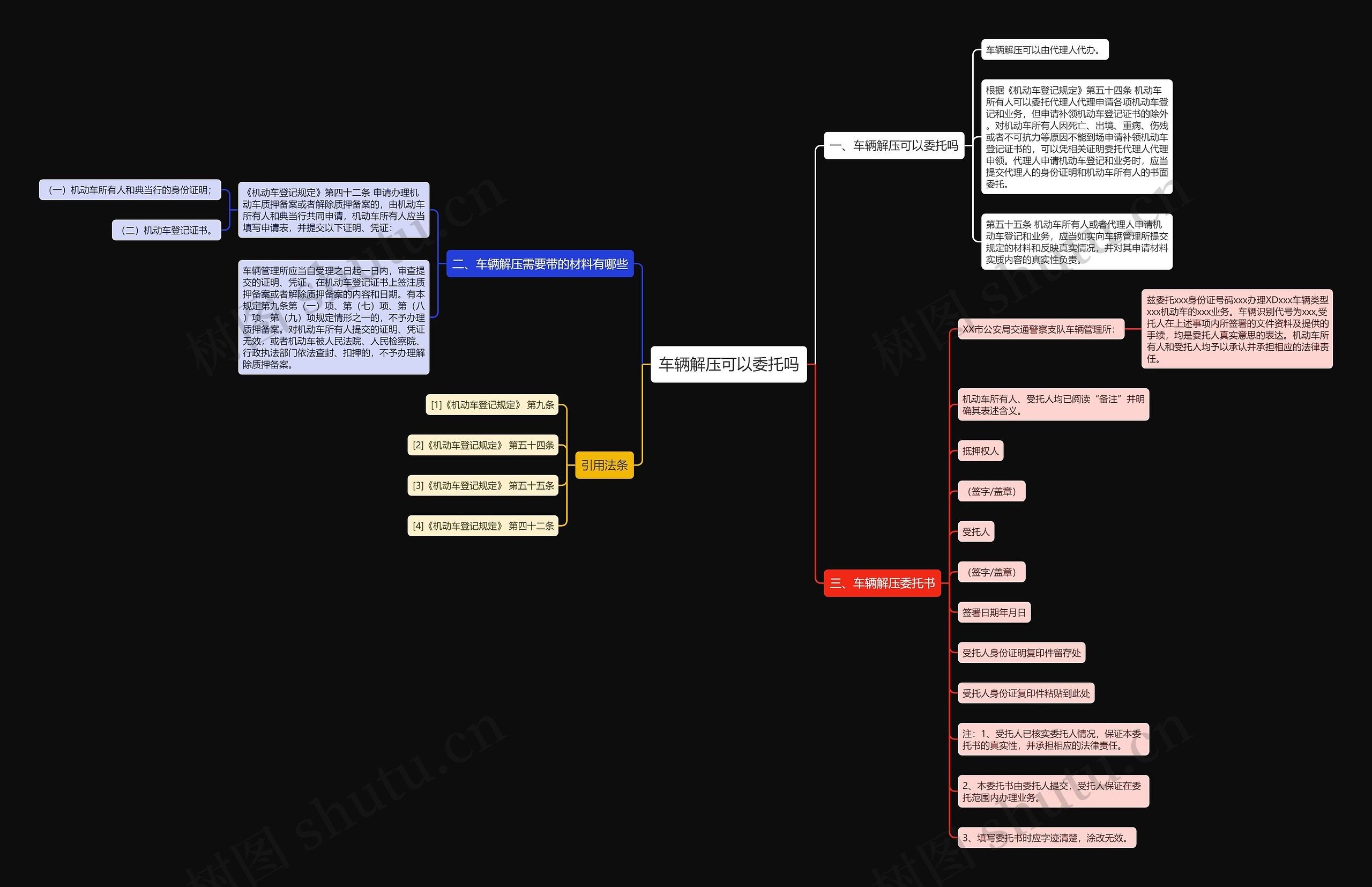 车辆解压可以委托吗 车辆解压可以委托吗