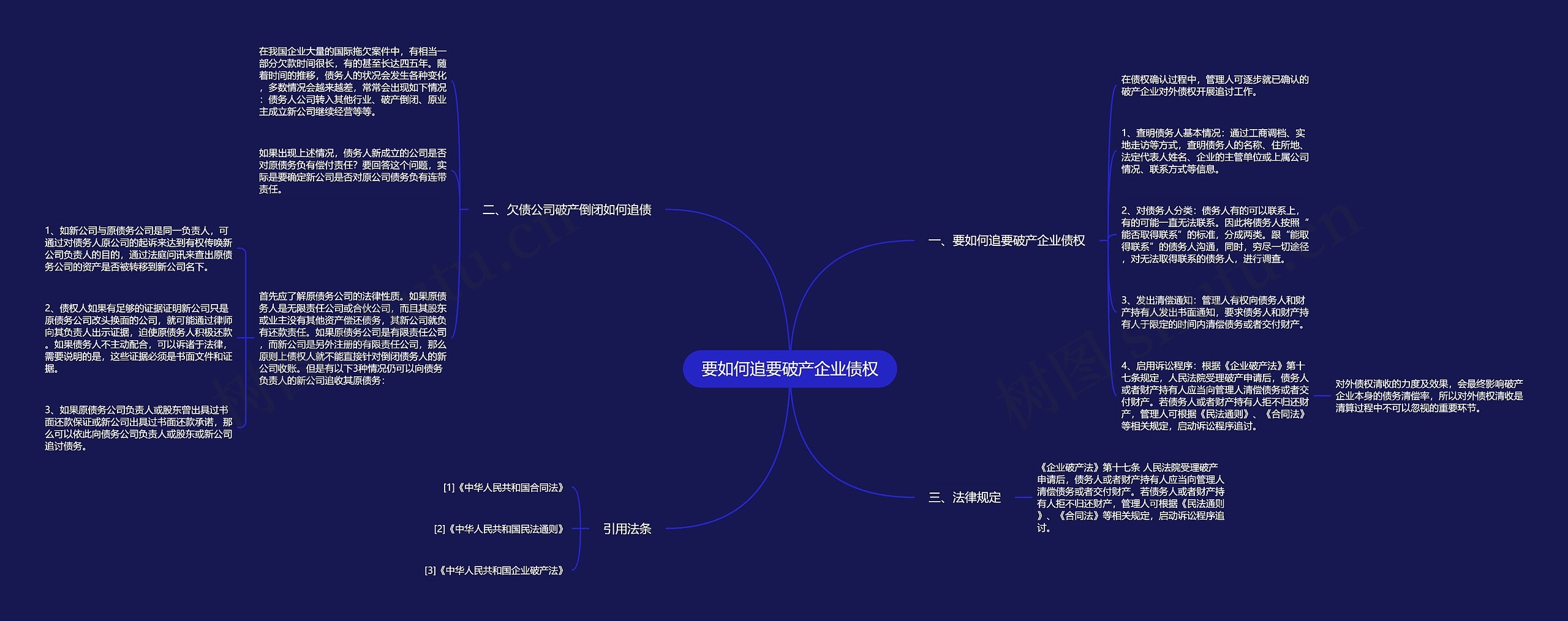 要如何追要破产企业债权思维导图