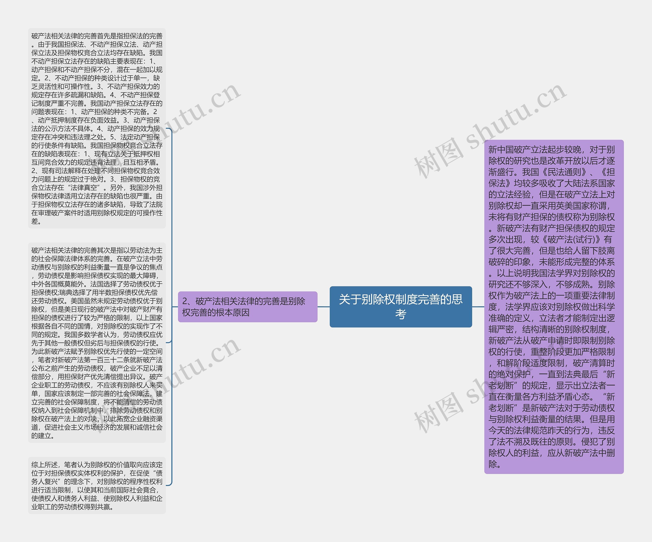 关于别除权制度完善的思考思维导图