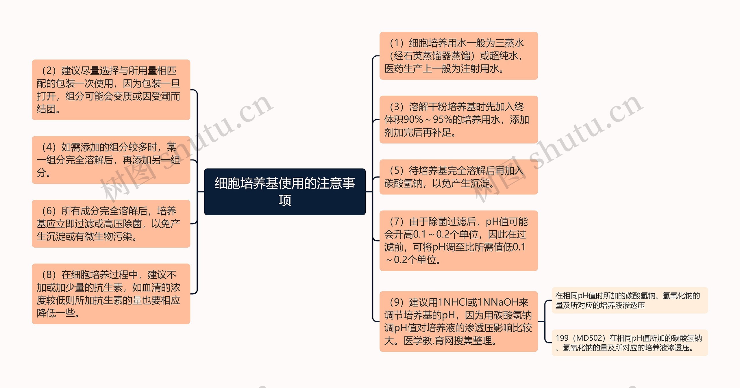 细胞培养基使用的注意事项思维导图