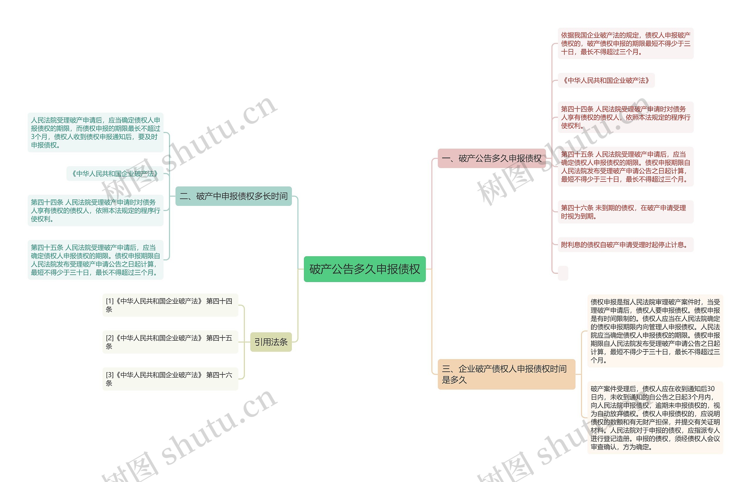 破产公告多久申报债权