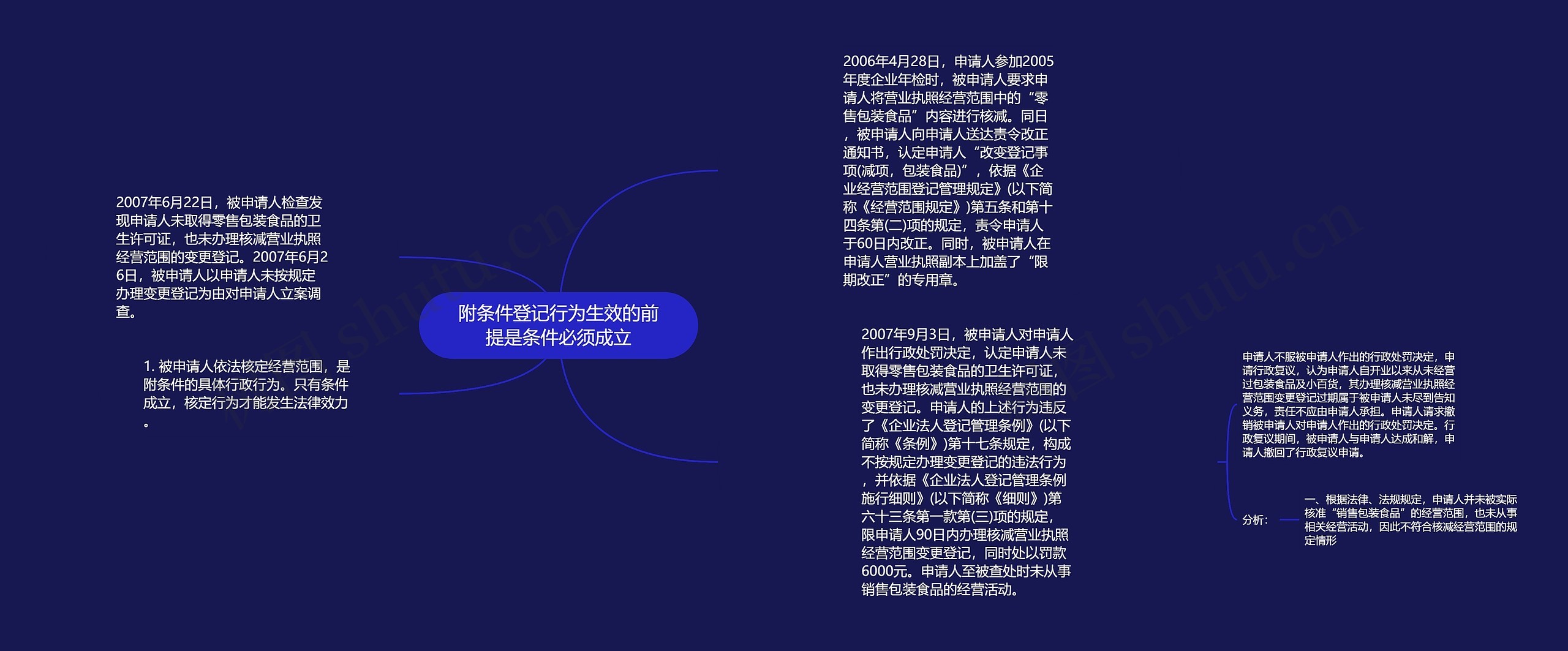 附条件登记行为生效的前提是条件必须成立 附条件登记行为生效的前提是条件必须成立