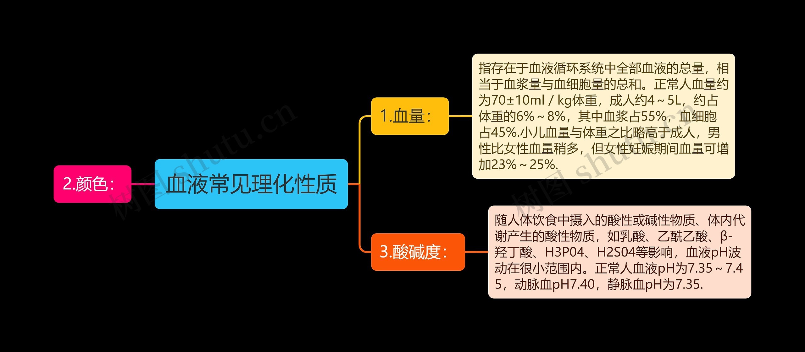 血液常见理化性质思维导图