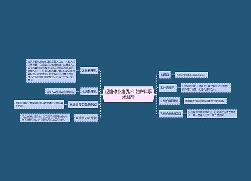 经腹修补瘘孔术-妇产科手术辅导