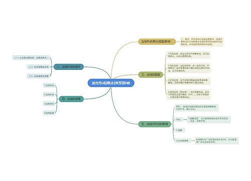 血栓形成|概念|类型|影响