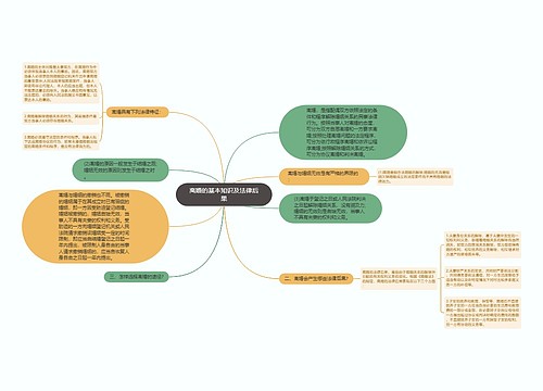 离婚的基本知识及法律后果