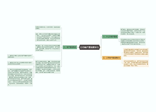 公司破产重组要多久