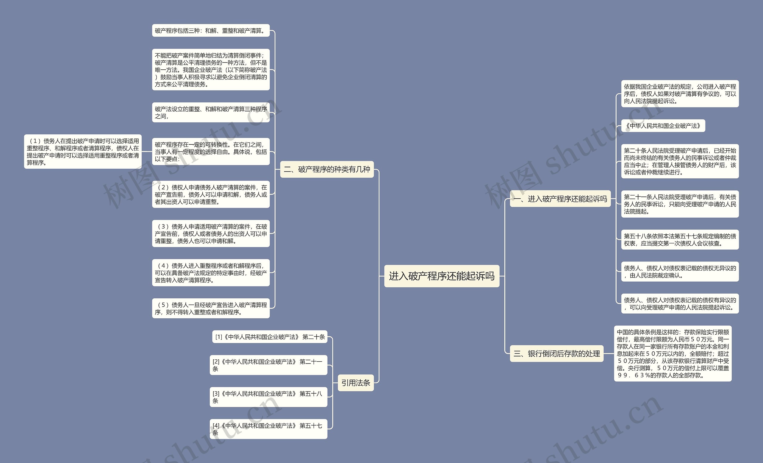 进入破产程序还能起诉吗思维导图
