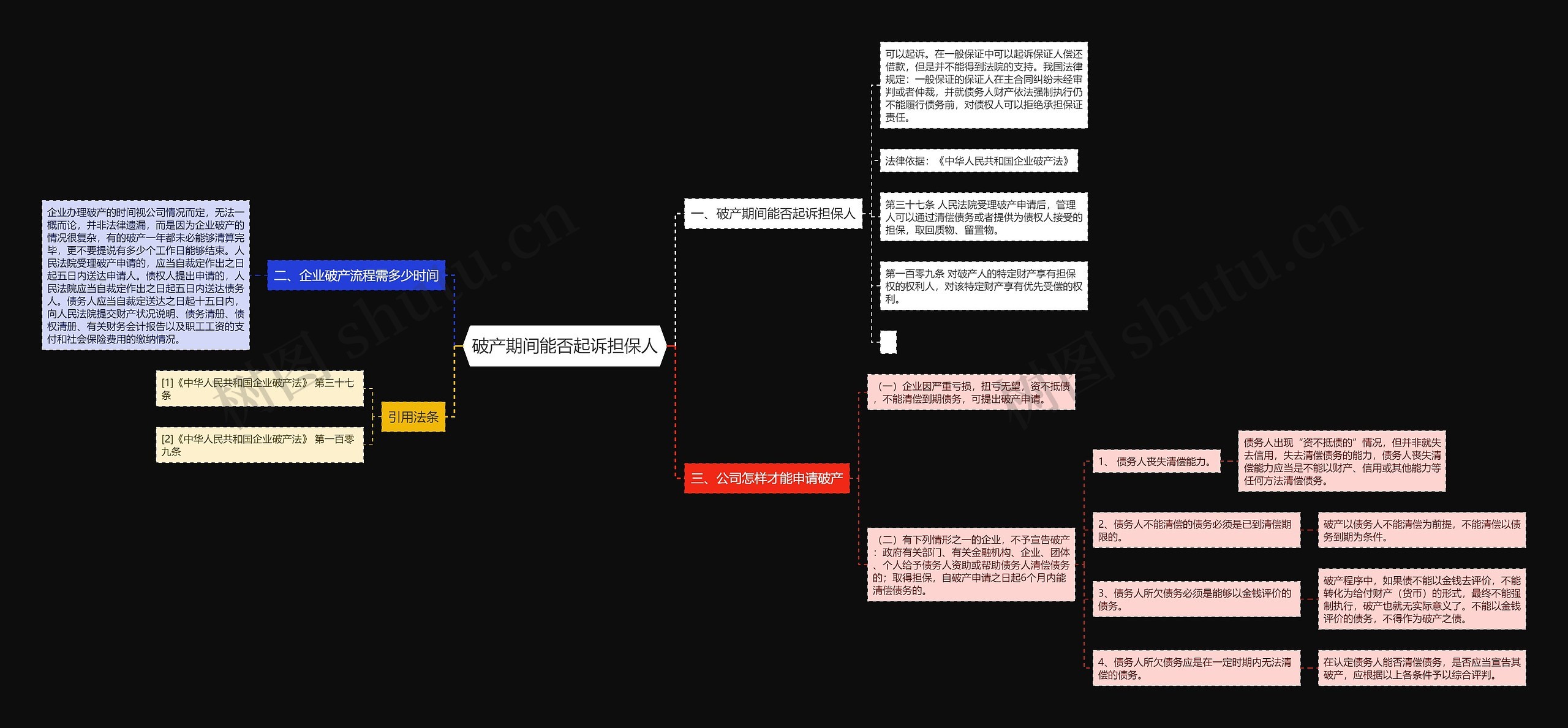 破产期间能否起诉担保人思维导图