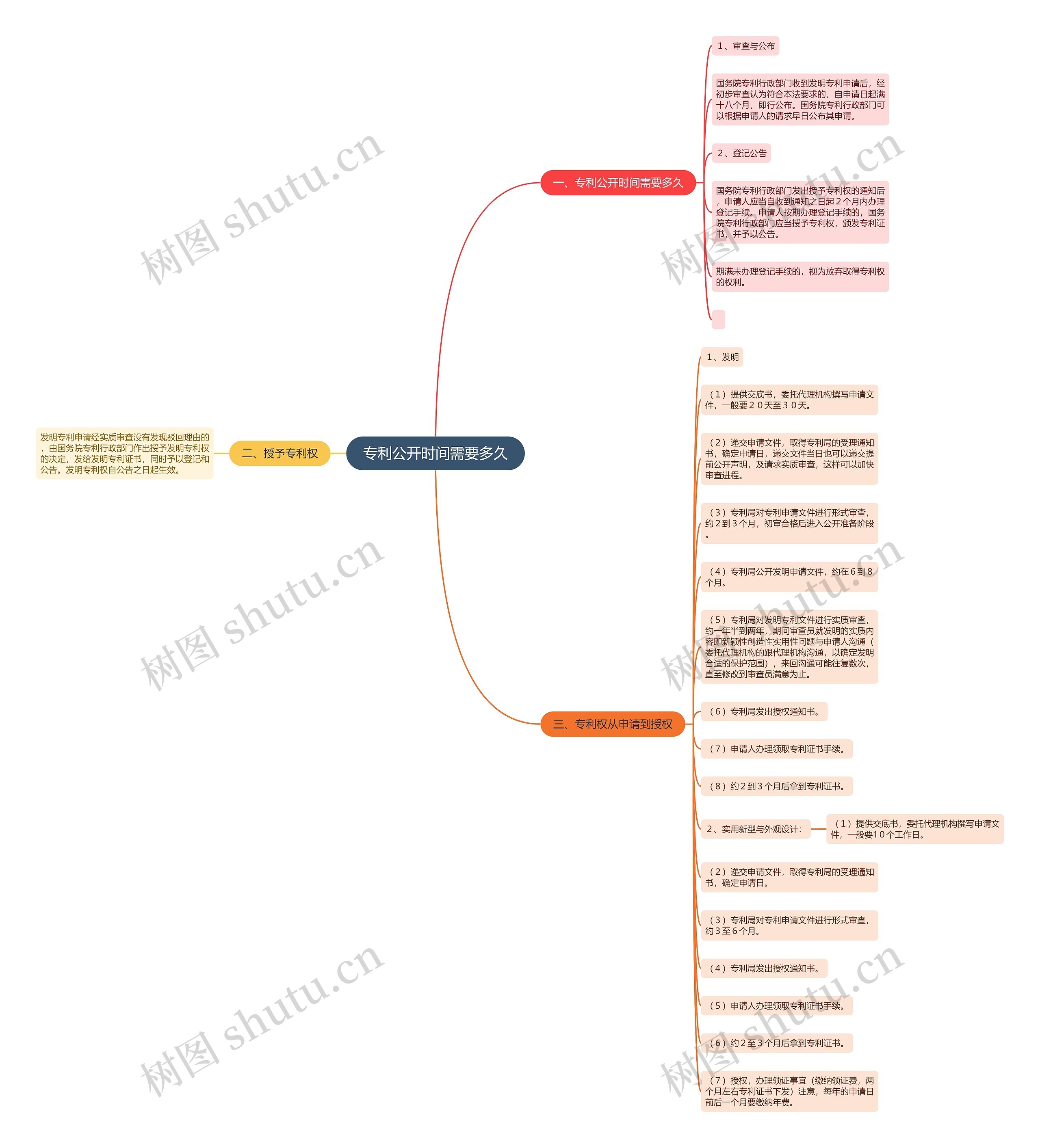 专利公开时间需要多久 专利公开时间需要多久