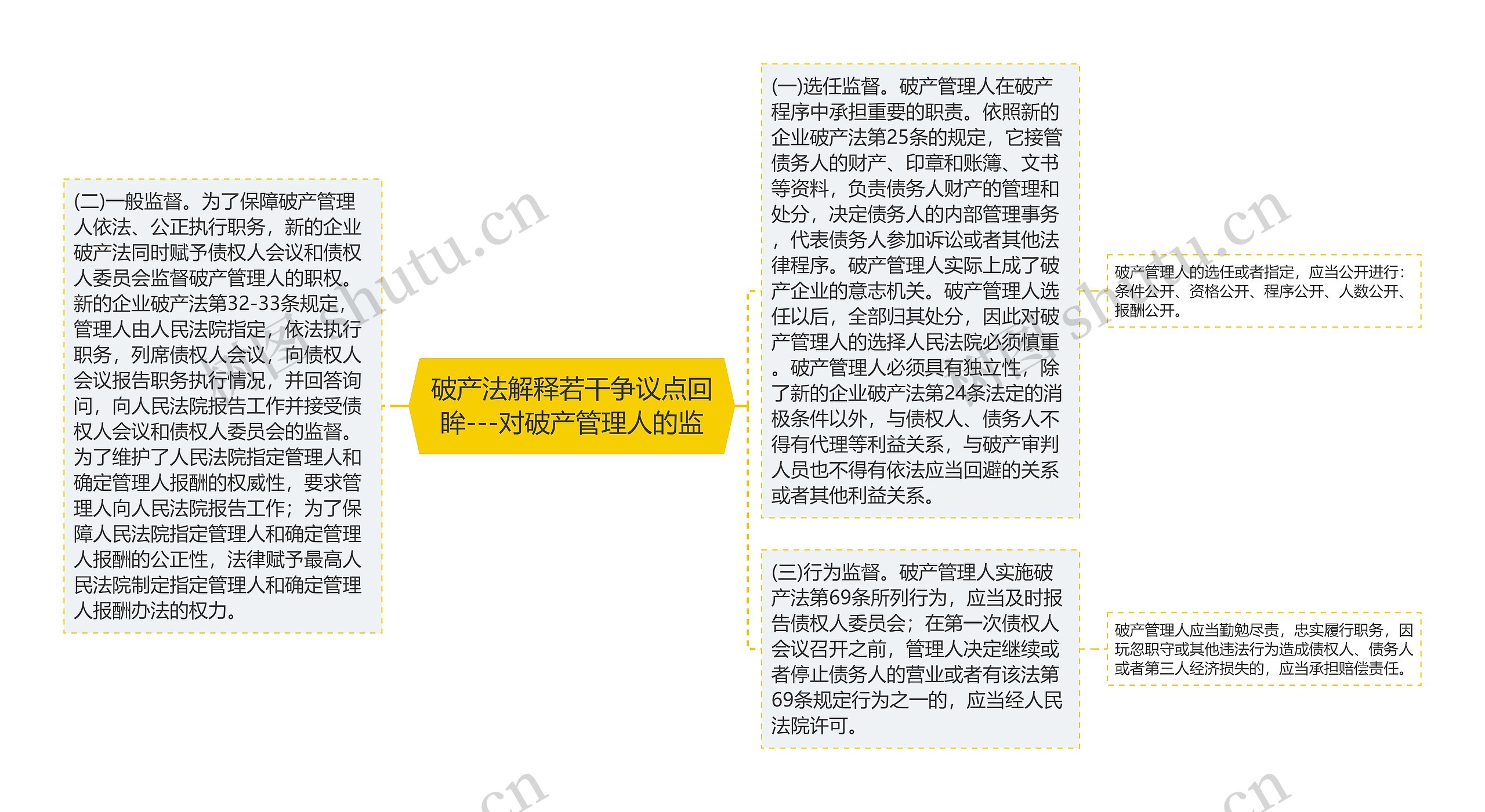 破产法解释若干争议点回眸---对破产管理人的监 破产法解释若干争议点回眸---对破产管理人的监