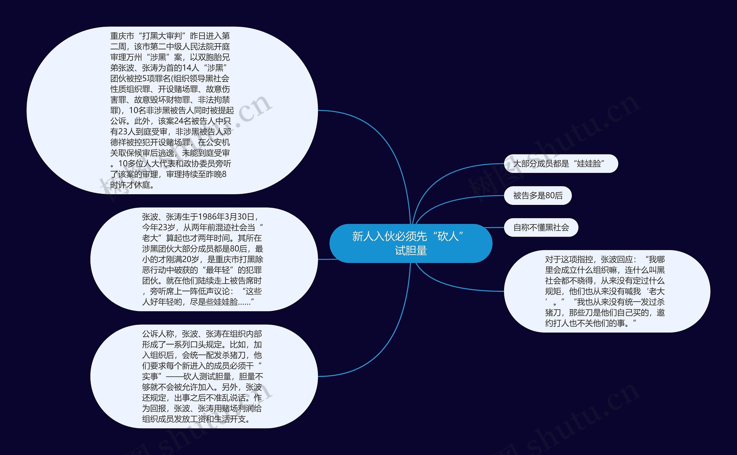 新人入伙必须先“砍人”试胆量思维导图