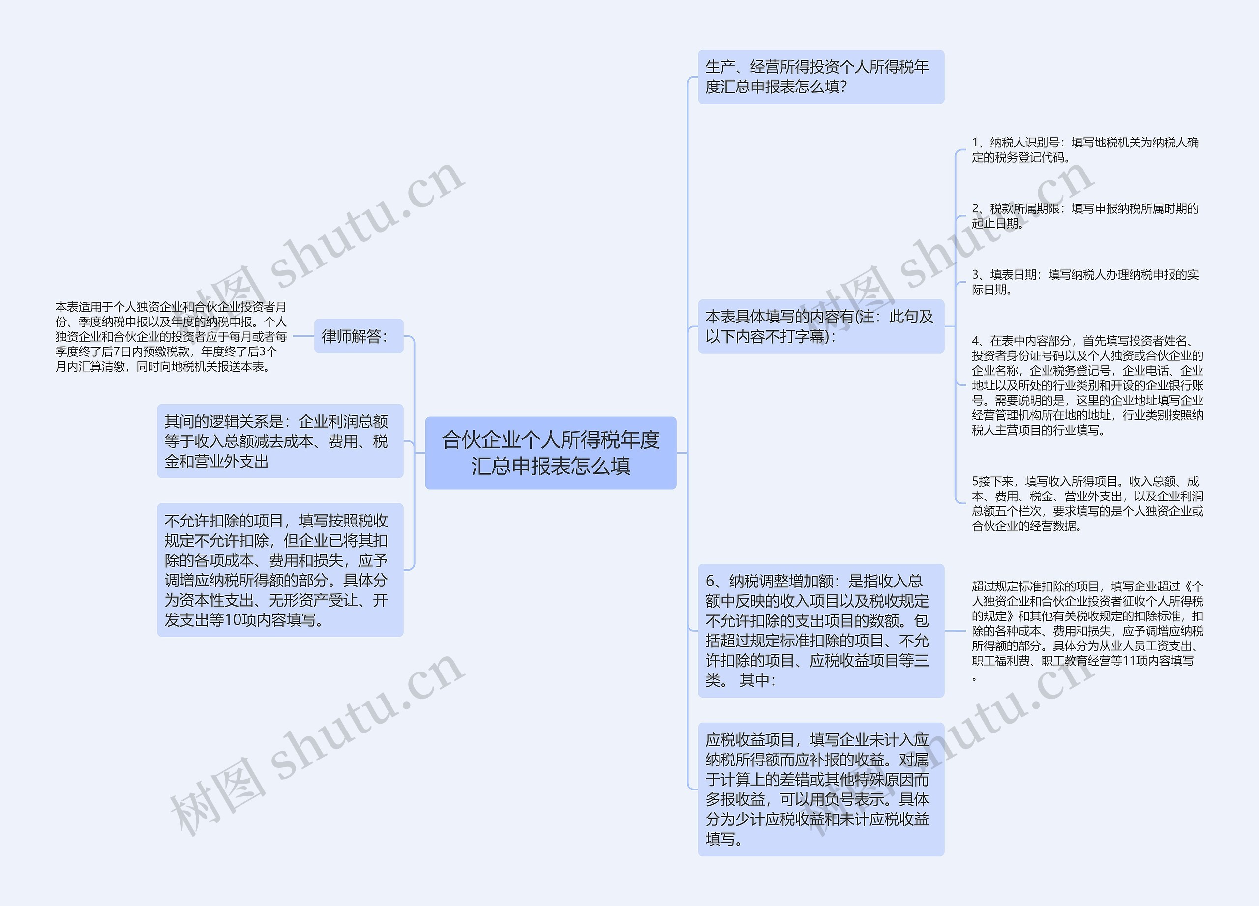 合伙企业个人所得税年度汇总申报表怎么填