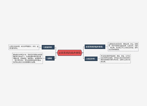 泌尿系统的临床表现