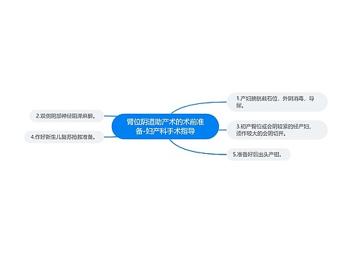 臂位阴道助产术的术前准备-妇产科手术指导