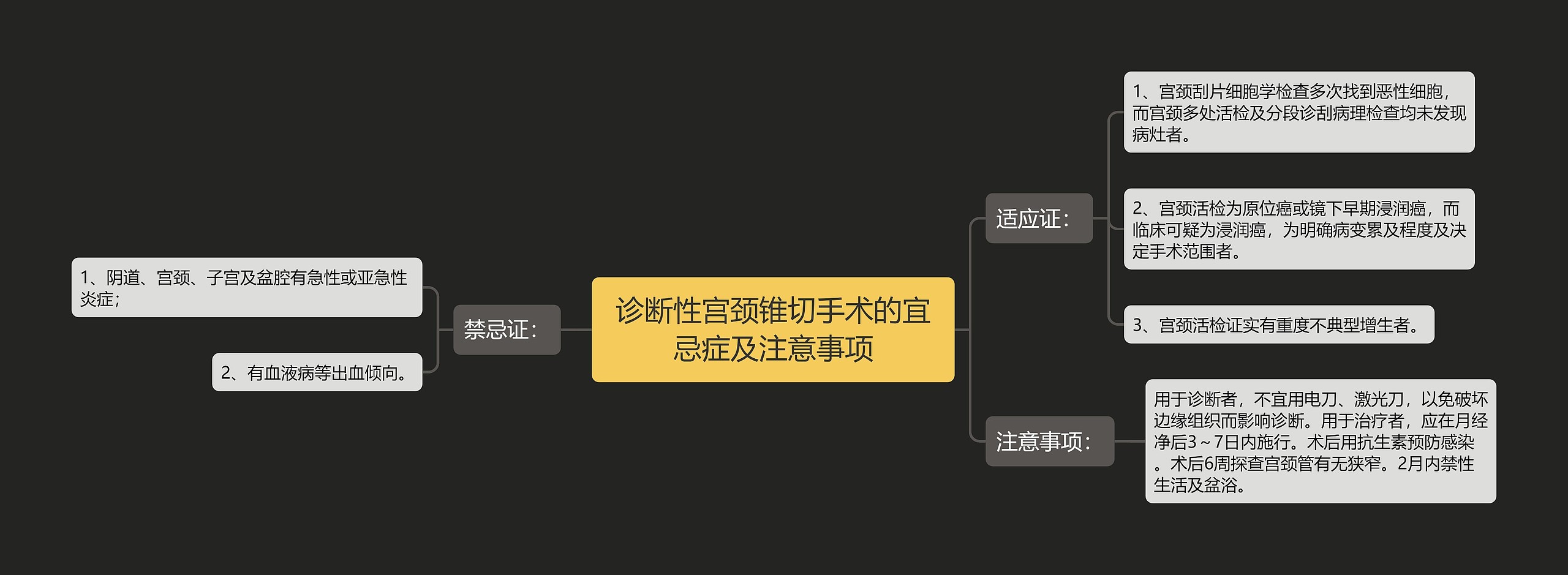 诊断性宫颈锥切手术的宜忌症及注意事项