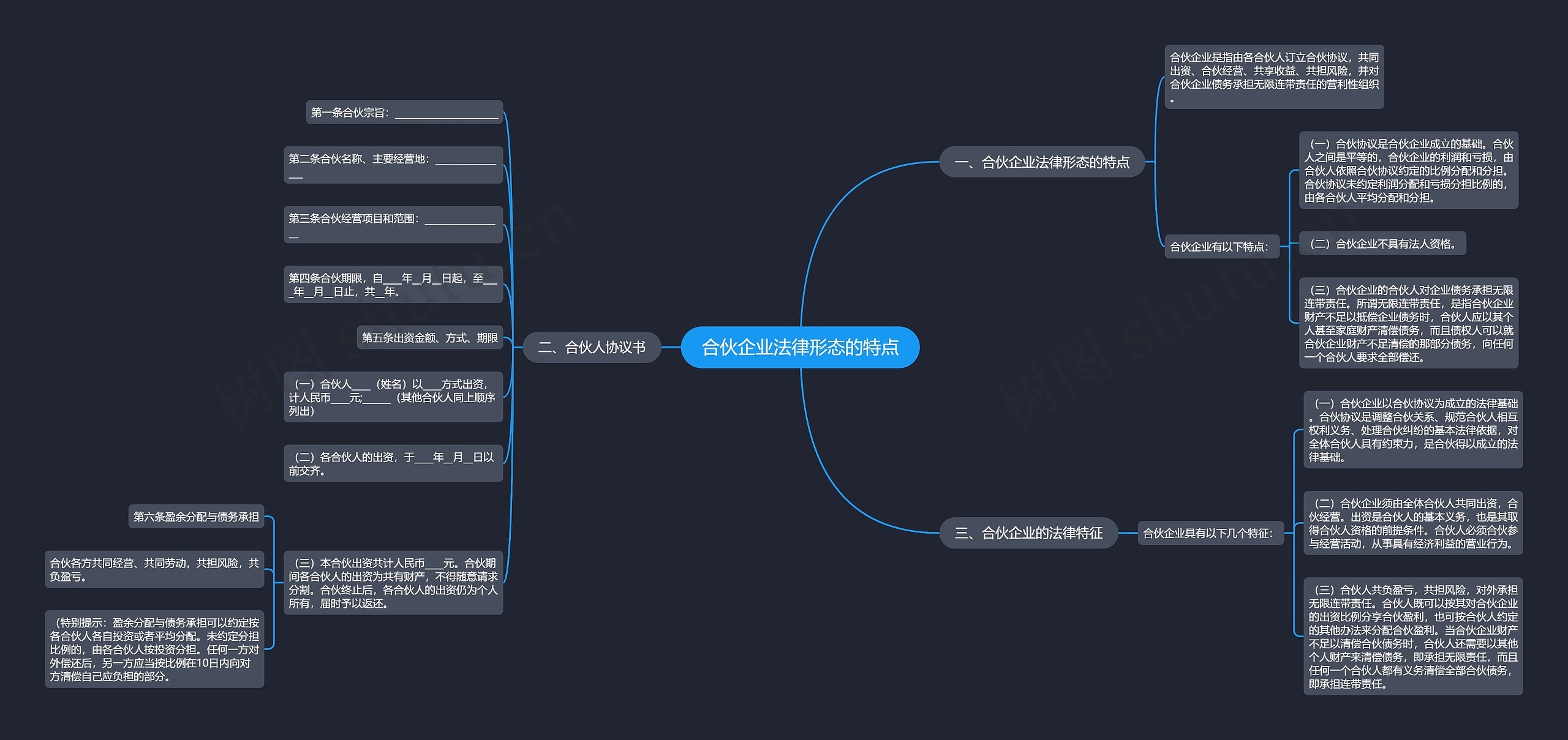 合伙企业法律形态的特点思维导图
