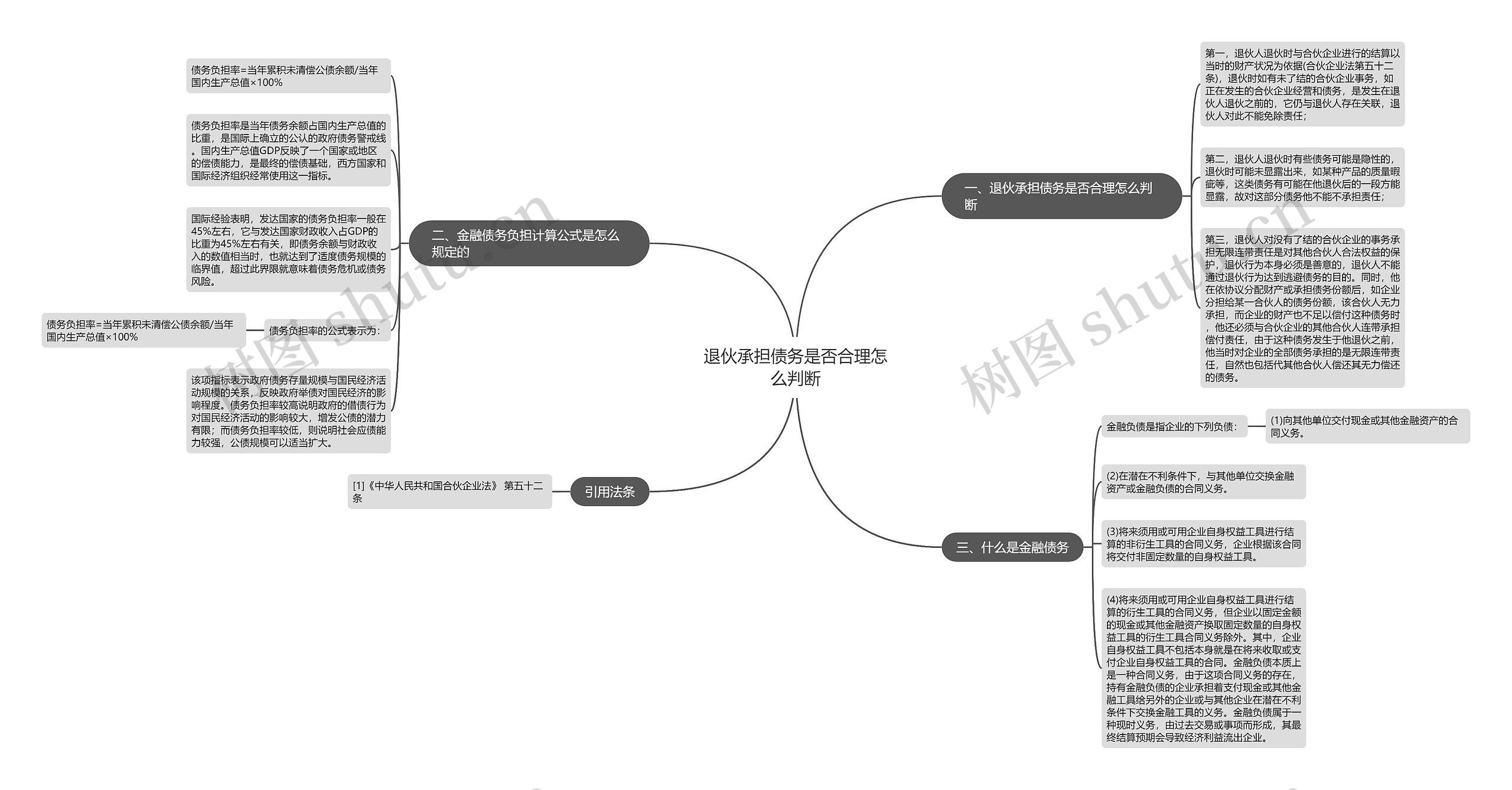 退伙承担债务是否合理怎么判断思维导图