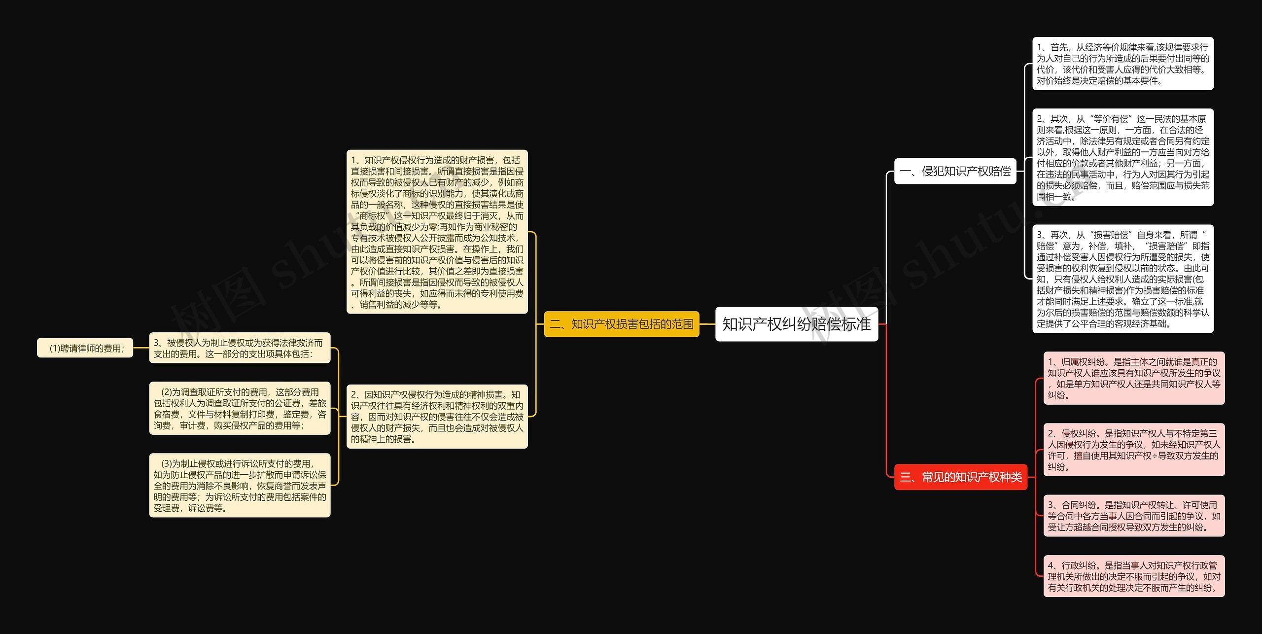 知识产权纠纷赔偿标准 知识产权纠纷赔偿标准