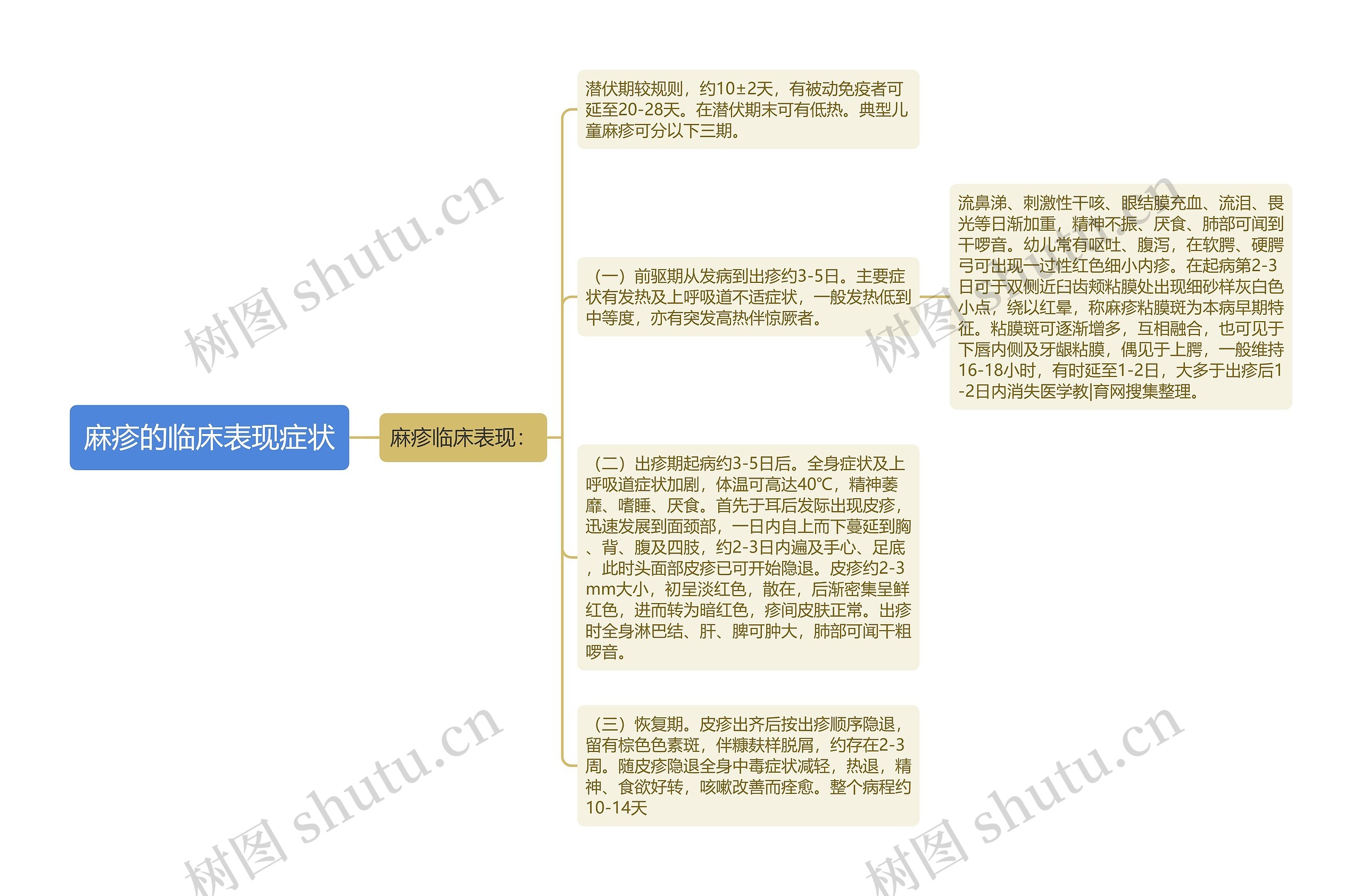 麻疹的临床表现症状 麻疹的临床表现症状
