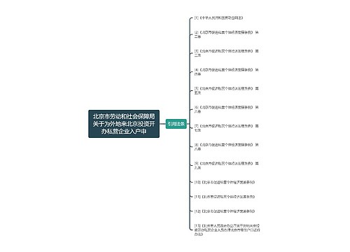 北京市劳动和社会保障局关于为外地来北京投资开办私营企业入户申