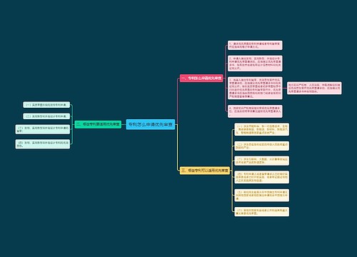 专利怎么申请优先审查