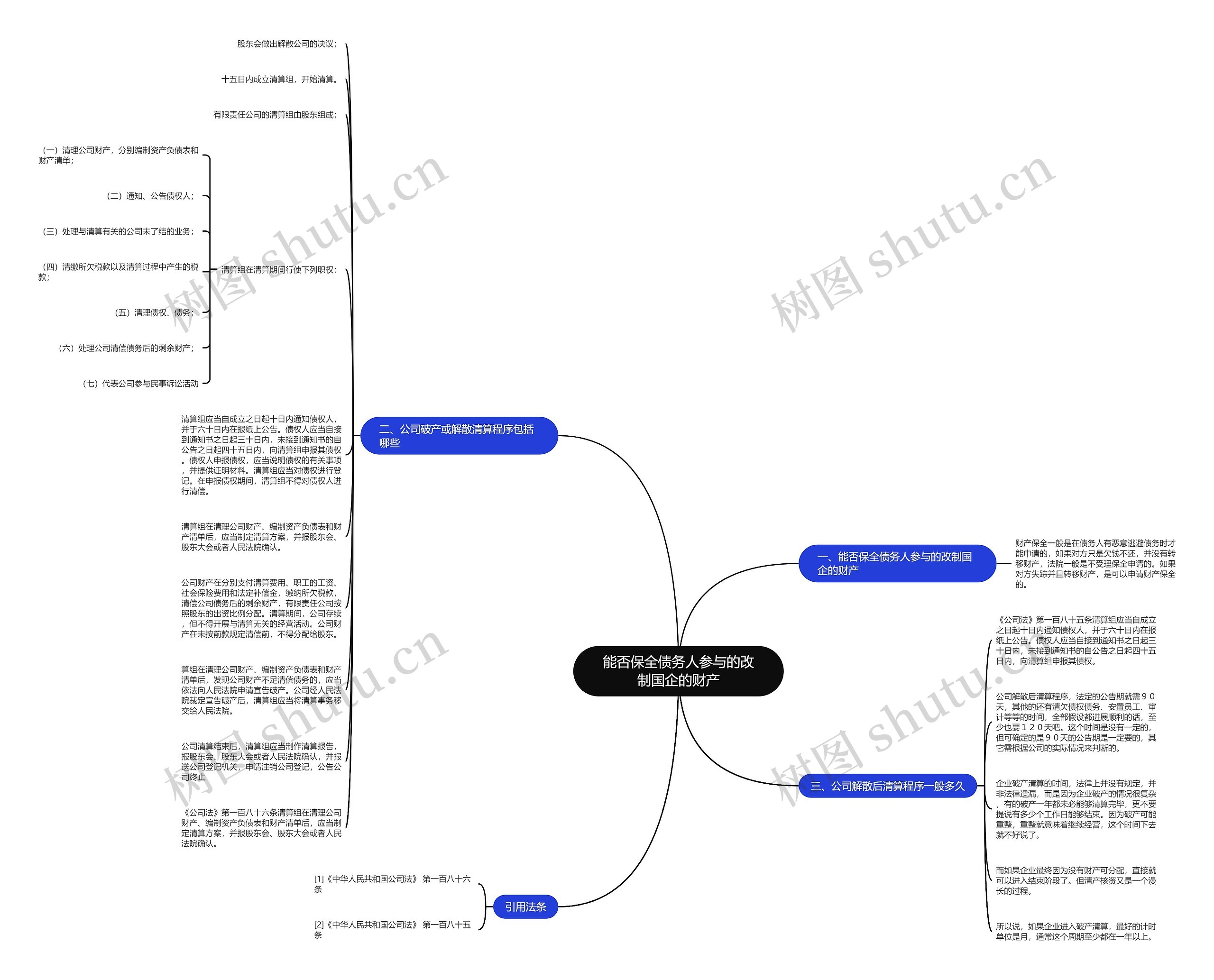 能否保全债务人参与的改制国企的财产思维导图