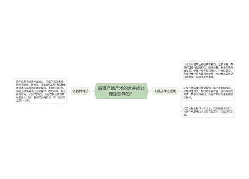 肩难产助产术的合并症处理是怎样的？