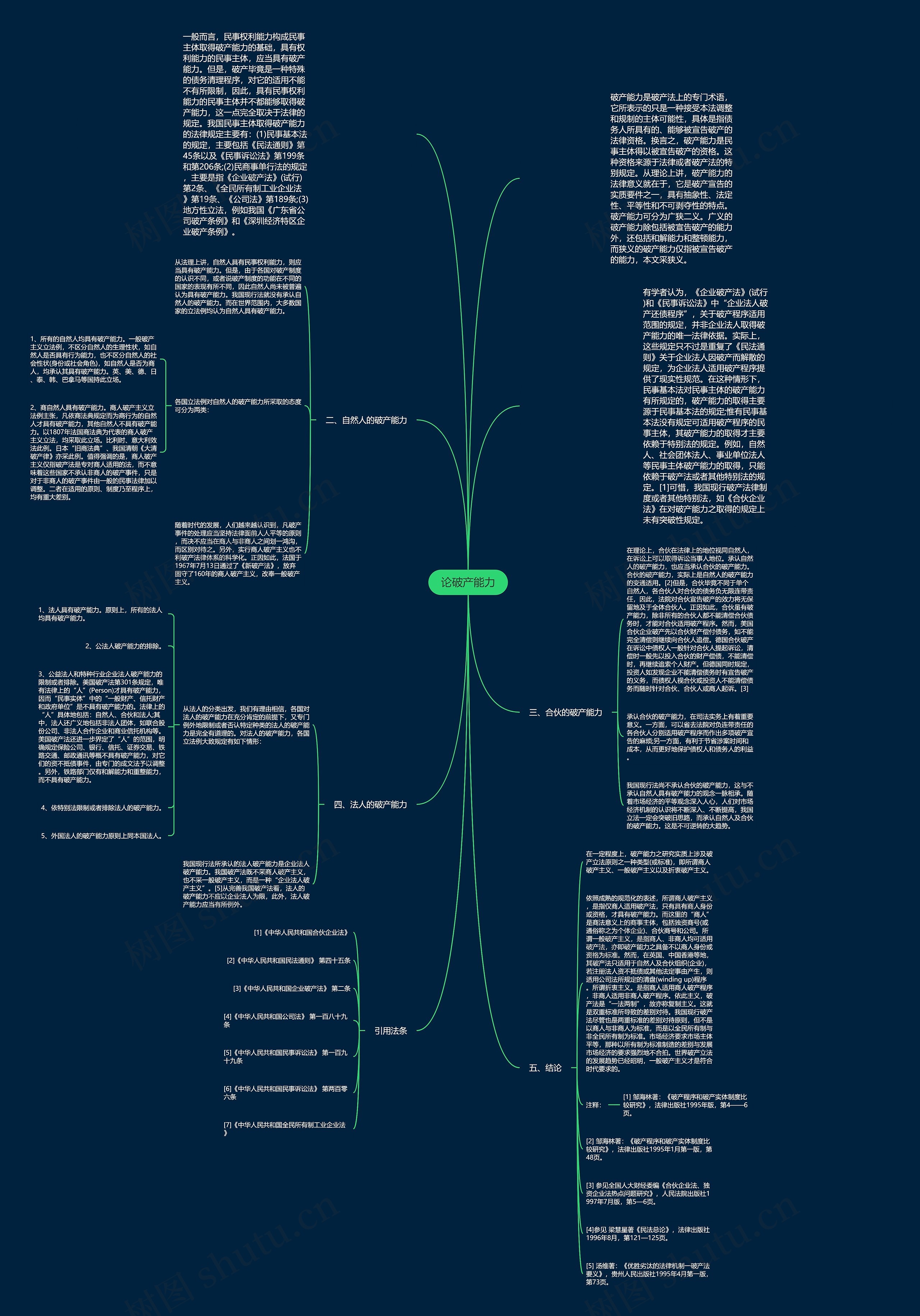 论破产能力思维导图