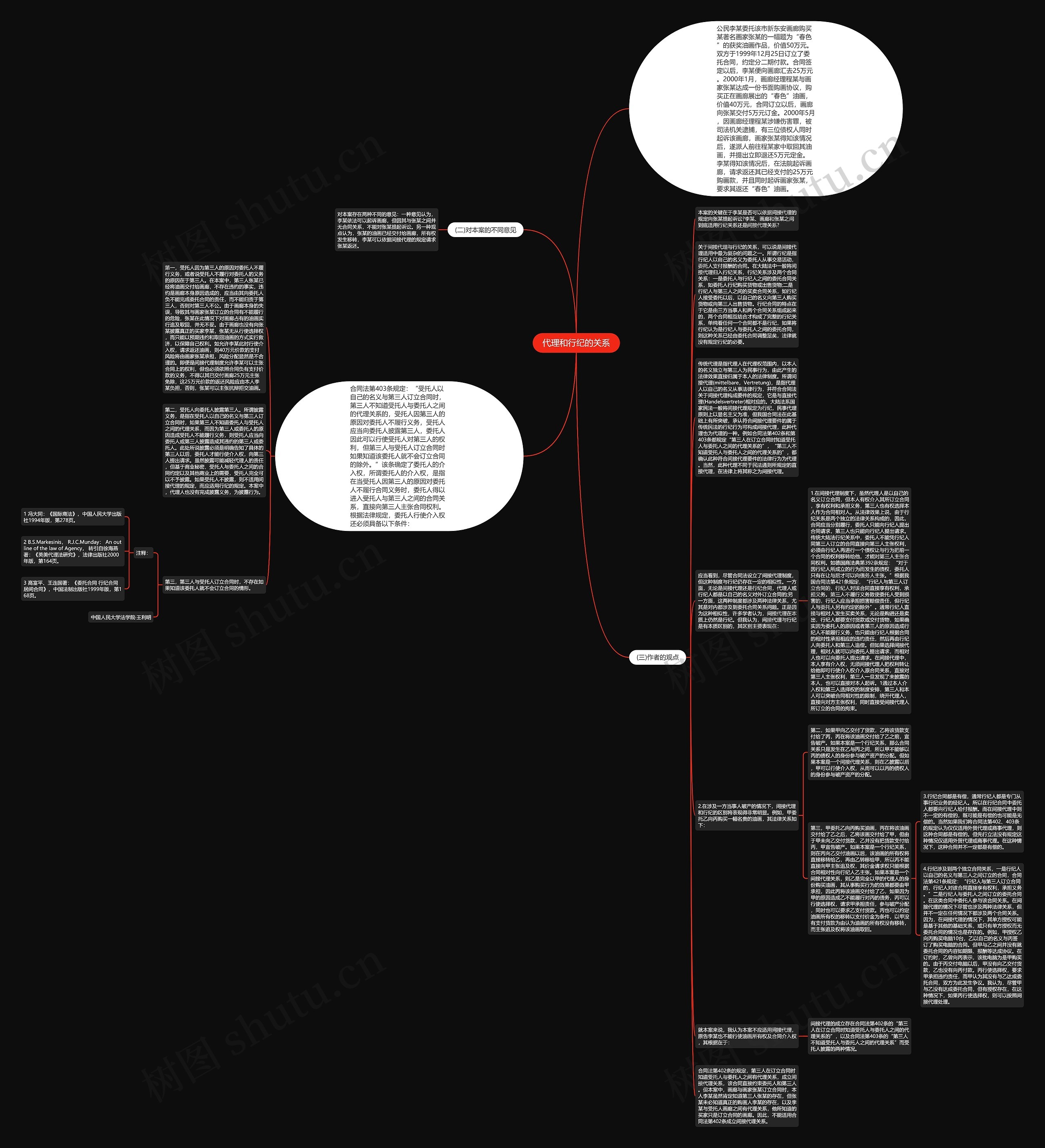 代理和行纪的关系思维导图