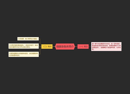 细菌染色体简介