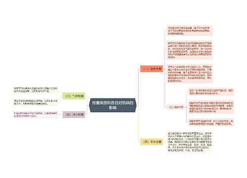 栓塞类型和各自对机体的影响