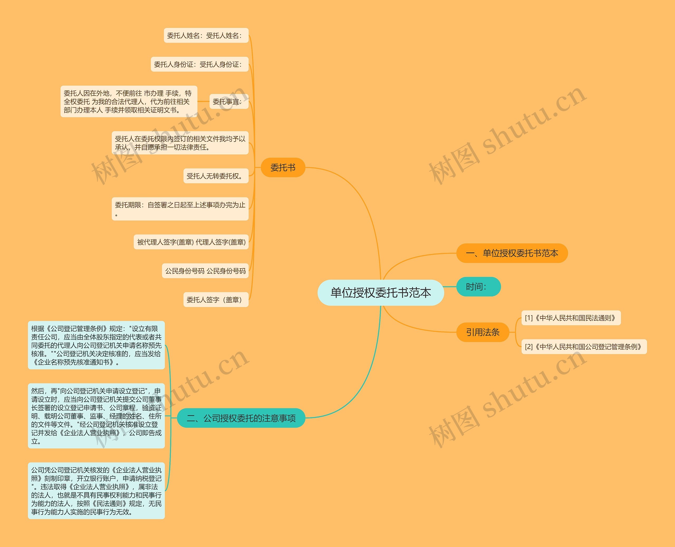 单位授权委托书范本思维导图
