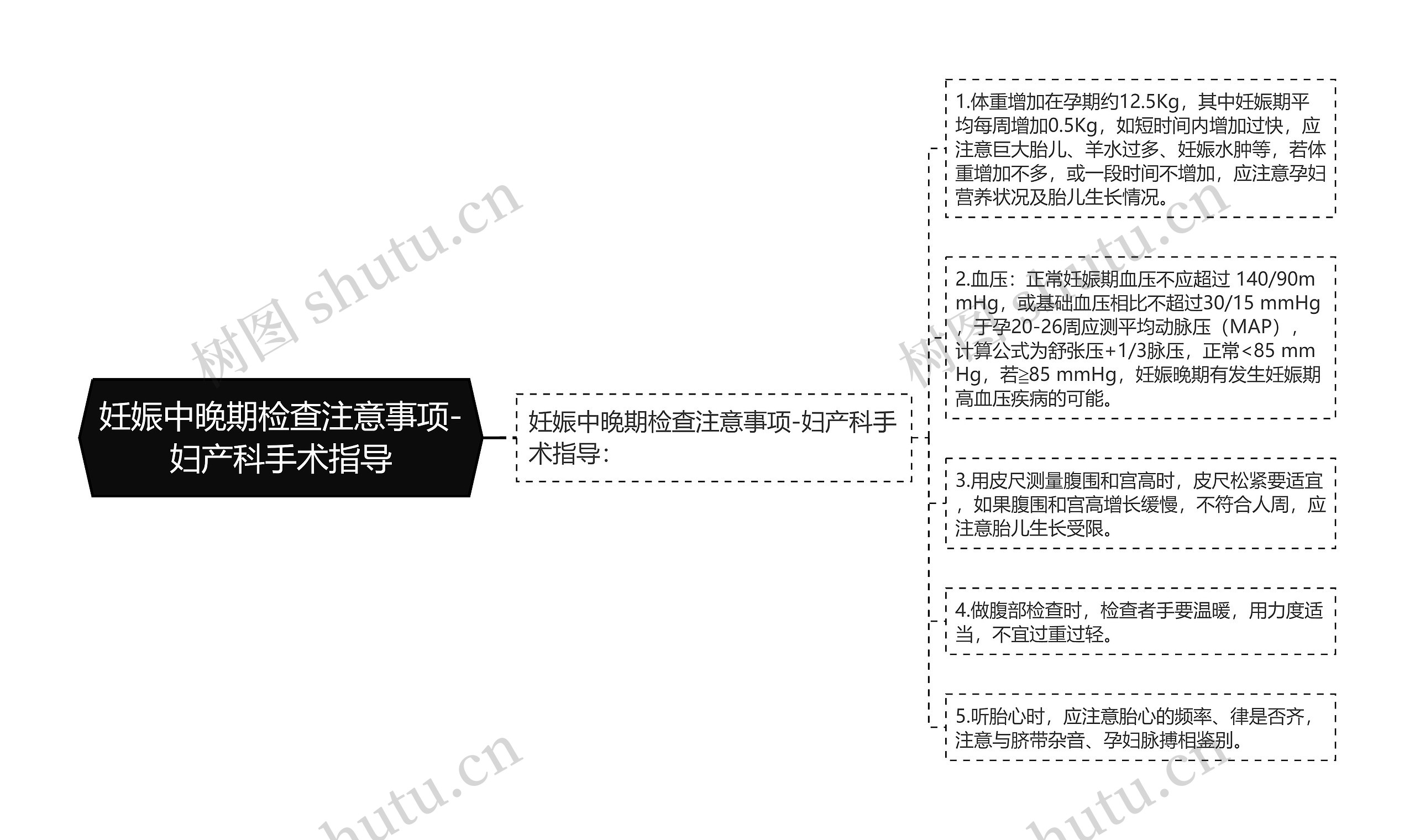 妊娠中晚期检查注意事项-妇产科手术指导思维导图