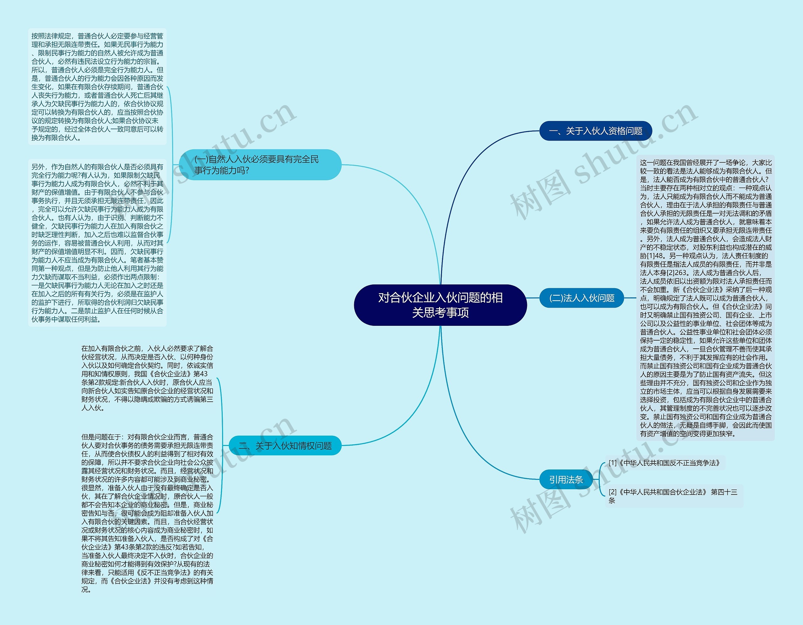 对合伙企业入伙问题的相关思考事项 对合伙企业入伙问题的相关思考事项