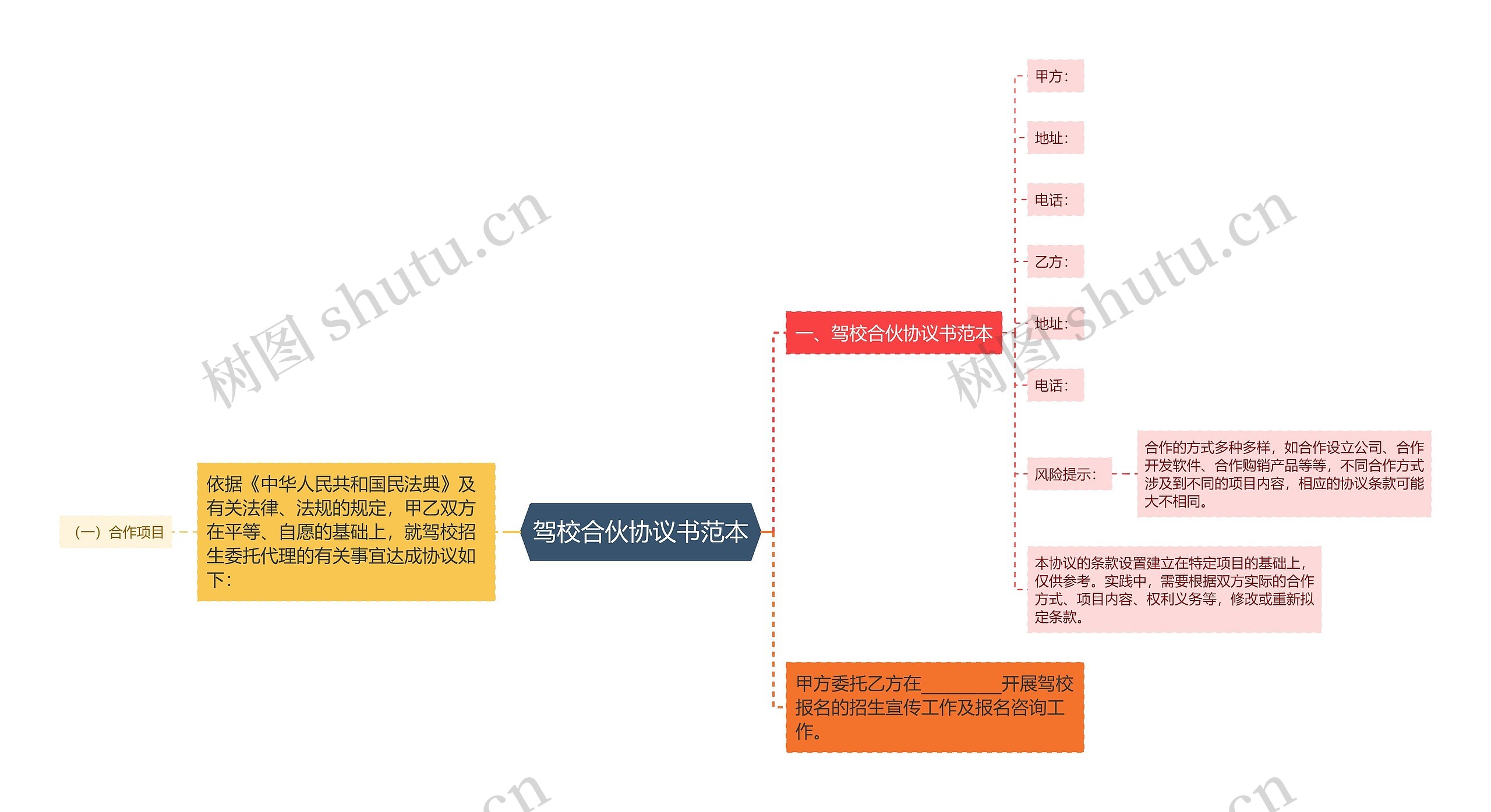 驾校合伙协议书范本 驾校合伙协议书范本