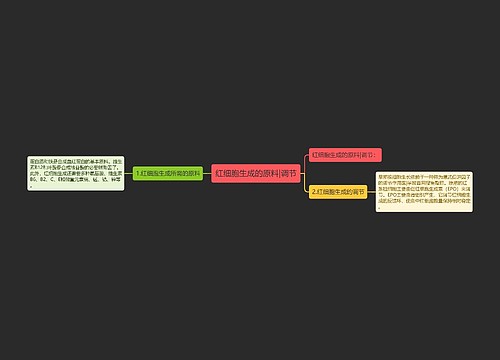 红细胞生成的原料|调节