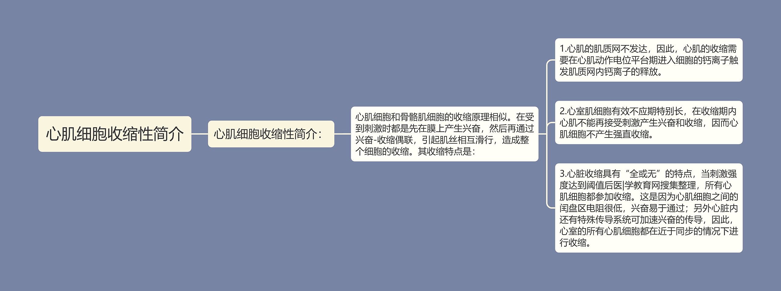 心肌细胞收缩性简介思维导图