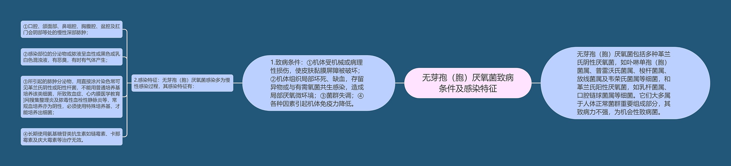 无芽孢(胞)厌氧菌致病条件及感染特征 无芽孢(胞)厌氧菌致病条件及感染特征