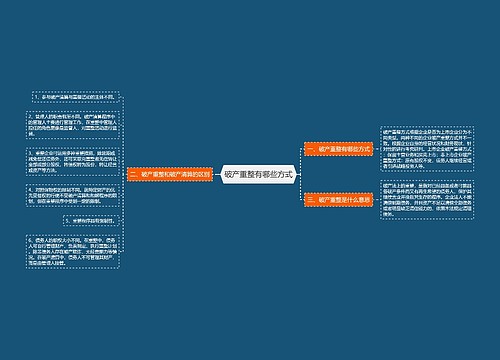 破产重整有哪些方式